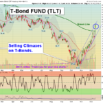 TLT Chart