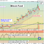 GBTC chart