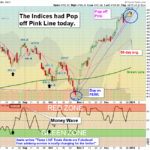 SPX Chart