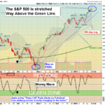 SPX Chart