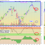 SVXY60 chart