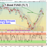 TLT Chart