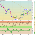 TYX Chart
