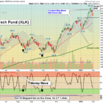 XLK chart