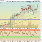 BTC Chart