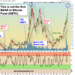 GBTC chart