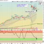 IBM chart