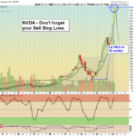 NVDA Chart