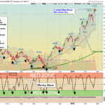 SMH chart