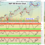 SPX Chart