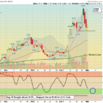 CLSK chart