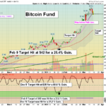 GBTC chart
