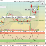 LYFT chart