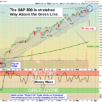 SPX chart