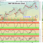 SPX chart
