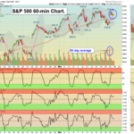 SPX chart