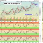 SPX chart
