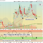 CLSK chart