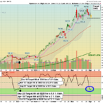 NVDA chart