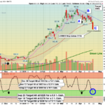 NVDA chart