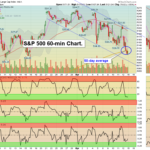 SPX chart