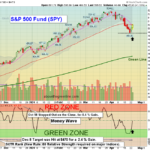 SPY chart
