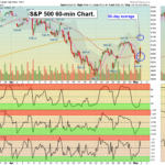 SPX Fund