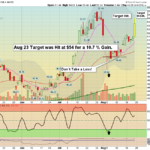 KBE Chart