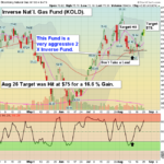 KOLD Chart