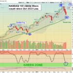 QQQ chart