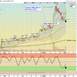 ASTS chart