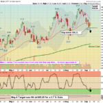 GDX chart