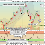 SMH chart
