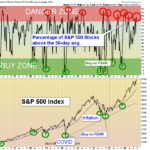 SPX50 chart