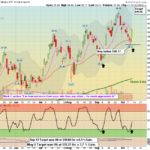 GDX chart