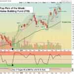 ITB chart