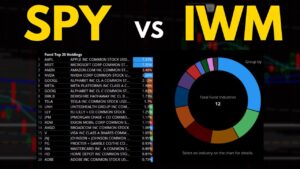S&P 500 vs Small Caps- An ETF Comparison.