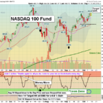 QQQ chart