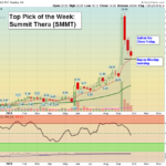 SMMTw chart