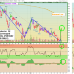 SOXS chart