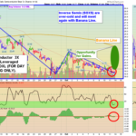 SOXS chart.