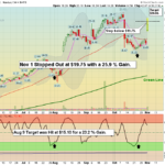 ADMA Chart