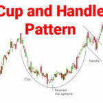 Cup and Handle Pattern