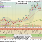 GBTC Daily 01032025