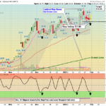 RKLB chart