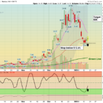 SOUN Chart