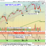 SPY chart