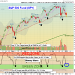 SPY chart