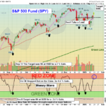 SPY chart