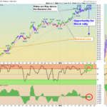 TYX Chart